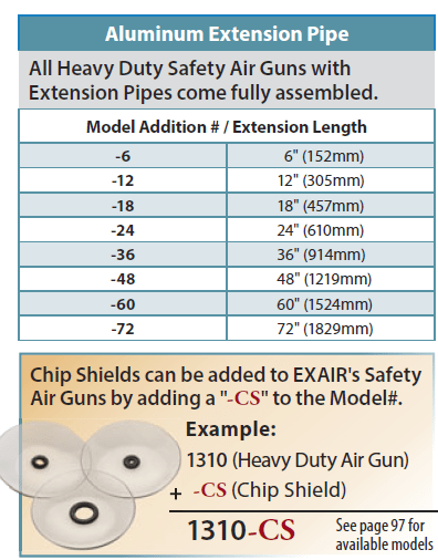 HD SAG Chip Shield and Extensions